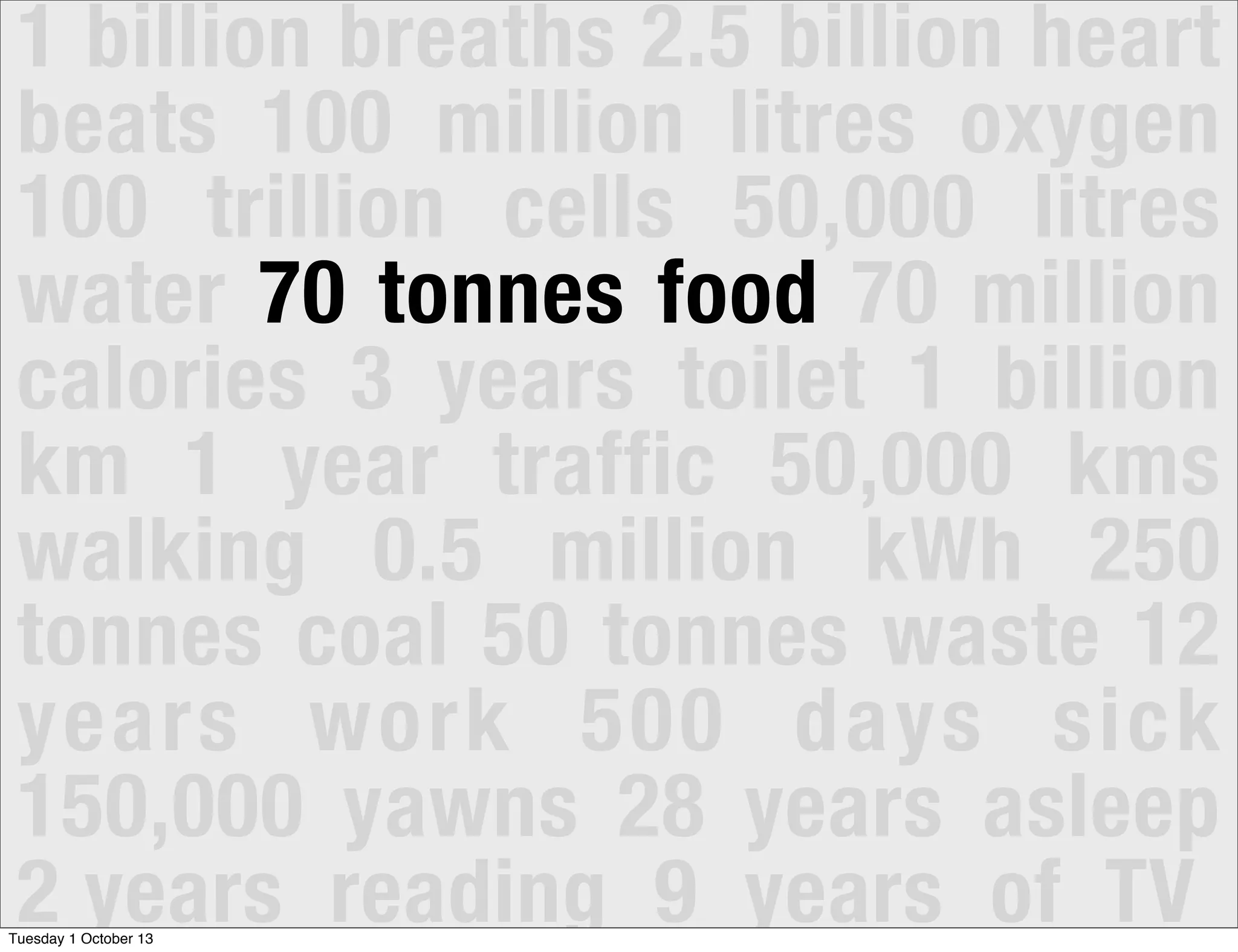 1 billion breaths 2.5 billion heart
beats 100 million litres oxygen
100 trillion cells 50,000 litres
water 70 tonnes food 70 million
calories 3 years toilet 1 billion
km 1 year traffic 50,000 kms
walking 0.5 million kWh 250
tonnes coal 50 tonnes waste 12
years work 500 days sick
150,000 yawns 28 years asleep
2 years reading 9 years of TVTuesday 1 October 13
 