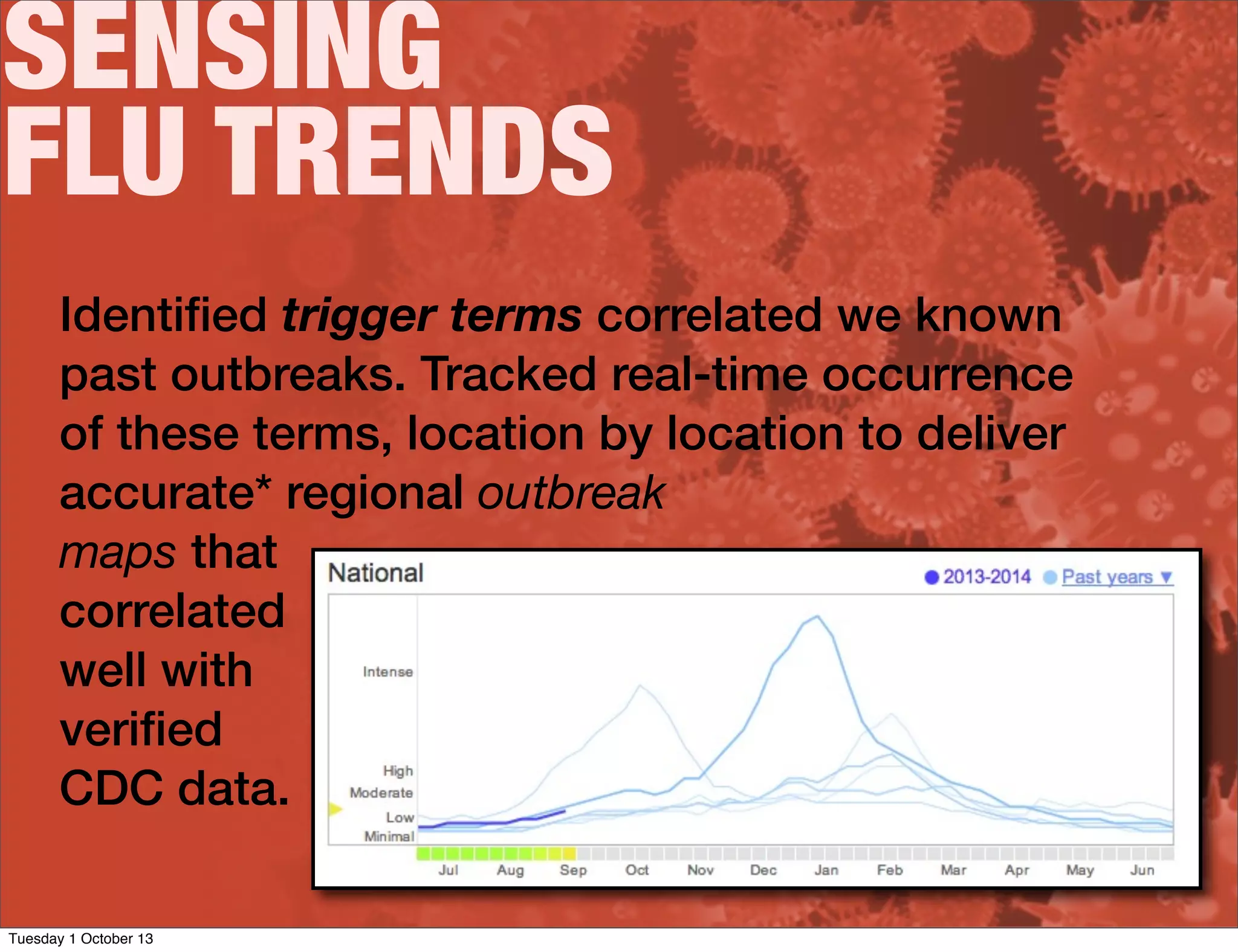 SENSING
FLU TRENDS
Identiﬁed trigger terms correlated we known
past outbreaks. Tracked real-time occurrence
of these terms, location by location to deliver
accurate* regional outbreak
maps that
correlated
well with
veriﬁed
CDC data.
Tuesday 1 October 13
 