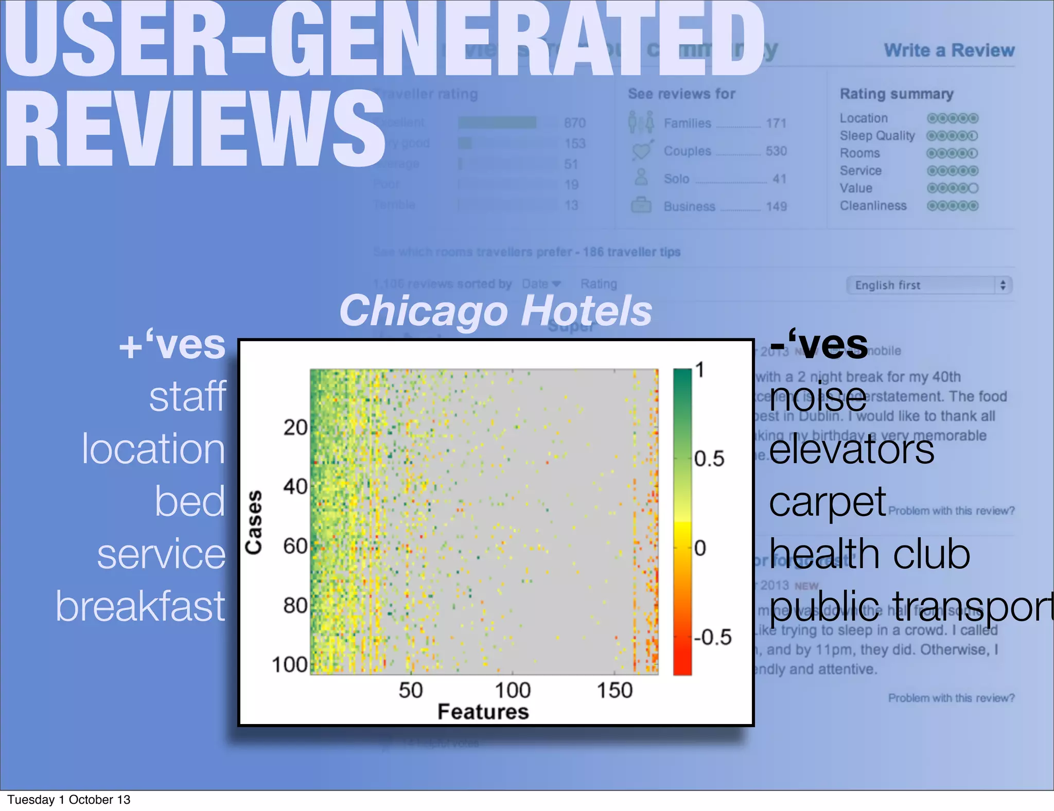 USER-GENERATED
REVIEWS
+‘ves
staff
location
bed
service
breakfast
-‘ves
noise
elevators
carpet
health club
public transport
Chicago Hotels
Tuesday 1 October 13
 