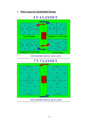 4. Pitch Layout for Small-Sided Games

                 4 V 4 LAYOUT



                            Cameras
      Line-ball game                  Standard 4 v 4 (No GKs)




  Standard 4 v 4 (No GKs)                   4-Goal Game
              PITCH DIMENSIONS: 30 M x 20 M

                  7 V 7 LAYOUT



                            Cameras




              PITCH DIMENSIONS: 60 M x 40 M




                                       13
 