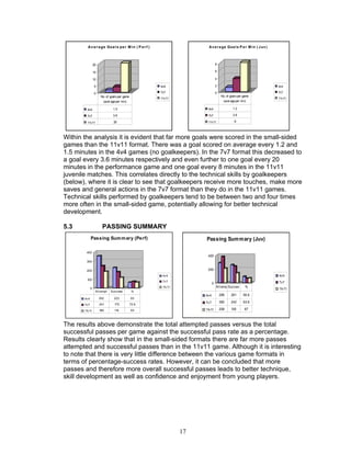 A v e r a g e Go a l s p e r M i n ( P e r f )                   A v e r a ge Goa l s P e r M i n ( J uv )



                 20                                                               8

                 15                                                               6

                 10                                                               4

                 5                                        4v4                     2                                   4v4

                 0                                        7v7                     0                                   7v7
                       No. of goal s per game                                          No. of goal s per game
                                                          11v11                                                       11v11
                         (aver age per mi n)                                            (aver age per mi n)

        4v4                      1.5                                     4v4                    1.2

        7v7                      3.6                                     7v7                    3.6

        11v11                    20                                      11v11                   8




Within the analysis it is evident that far more goals were scored in the small-sided
games than the 11v11 format. There was a goal scored on average every 1.2 and
1.5 minutes in the 4v4 games (no goalkeepers). In the 7v7 format this decreased to
a goal every 3.6 minutes respectively and even further to one goal every 20
minutes in the performance game and one goal every 8 minutes in the 11v11
juvenile matches. This correlates directly to the technical skills by goalkeepers
(below), where it is clear to see that goalkeepers receive more touches, make more
saves and general actions in the 7v7 format than they do in the 11v11 games.
Technical skills performed by goalkeepers tend to be between two and four times
more often in the small-sided game, potentially allowing for better technical
development.

5.3                     PASSING SUMMARY
             Passing Sum m ary (Perf)                                   Passing Sum mary (Juv)

        400
                                                                         400
        300


        200                                                              200
                                                           4v4                                                        4v4
        100
                                                           7v7                                                        7v7
                                                                              0
             0                                             11v11                  At t emp Succes         %
                                                                                                                      11v11
                  At t empt    Success           %
                                                                        4v4           288      261      90.6
       4v4            352        223            63
                                                                        7v7           380      242      63.6
       7v7            241         175           72.6

       11v11          180         114           63                      11v11         208      139       67



The results above demonstrate the total attempted passes versus the total
successful passes per game against the successful pass rate as a percentage.
Results clearly show that in the small-sided formats there are far more passes
attempted and successful passes than in the 11v11 game. Although it is interesting
to note that there is very little difference between the various game formats in
terms of percentage-success rates. However, it can be concluded that more
passes and therefore more overall successful passes leads to better technique,
skill development as well as confidence and enjoyment from young players.




                                                                   17
 