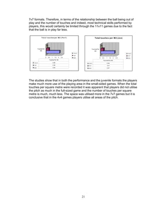 7v7 formats. Therefore, in terms of the relationship between the ball being out of
play and the number of touches and indeed, most technical skills performed by
players, this would certainly be limited through the 11v11 games due to the fact
that the ball is in play far less.

                Tot a l t ouc he s pe r M 2 ( P e r f )                          Total touches per M2 (Juv)




          Touches Per                                                        Touches Per
              M2                                                                 M2
                                                          11v11                                                          11v11
                                                          7v7                                                            7v7
                        0   0.5   1     1.5   2   2.5     4v4                              0   0.5   1   1.5   2   2.5   4v4
                             Touches Per M2                                                     Touches Per M2

    11v11                             0.08                                                           0.09
                                                                       11v11
    7v7                               0.39                                                           0.41
                                                                       7v7
    4v4                               2.03                             4v4                           2.07




The studies show that in both the performance and the juvenile formats the players
make much more use of the playing area in the small-sided games. When the total
touches per square metre were recorded it was apparent that players did not utilise
the pitch as much in the full-sized game and the number of touches per square
metre is much, much less. The space was utilised more in the 7v7 games but it is
conclusive that in the 4v4 games players utilise all areas of the pitch.




                                                                  21
 