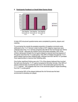 6. Participants Feedback on Small Sided Games Study


       500
       450
       400
       350
       300
       250
       200                                                  Series1
       150                                                  Series2
       100
        50
         0
             Total Negative Total Negative Total Negative
             Comments for Comments for Comments for
                 11v11            4v4            7v7




A total of 62 structured questionnaires were completed by parents, players and
coaches.

To summarise the results the greatest proportion of negative comments were
attributed to the 11v11 format, a total number of 477 negative responses were
collected about the 11v11 format compared with 392 for the 4v4 format and 109 for
the 7v7 format. Although the children found all formats enjoyable, 90% of the
children taking part thought the 4v4 game helped to improve technical aspects of
the game more than the 11-a-side game. Only 48% of children thought the 11v11
game helped improve their dribbling skills, whereas over 85% felt the 7v7 provided
more opportunities to improve their dribbling skills.

One further significant finding was only 11% of the players believed they touched
the ball more during the 11 v11 game compared to the other formats. Over 80% of
players believed they touched the ball more in the small-sided games than the
11 v 11 games. This suggests that one or two dominant players maybe benefiting
from the 11-a-side game.

To summarise 90% of the players believed the 4v4 format was the best
environment to develop as a player.




                                               22
 