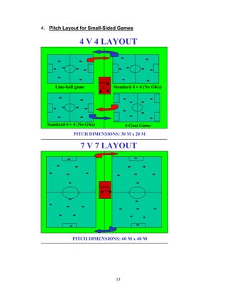 4. Pitch Layout for Small-Sided Games

                 4 V 4 LAYOUT



                            Cameras
      Line-bal...