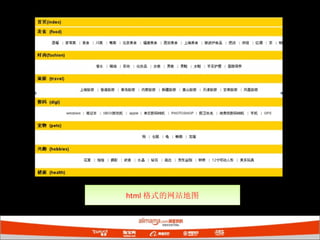 html 格式的网站地图 