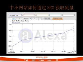 中小网站如何通过 SEO 获取流量 