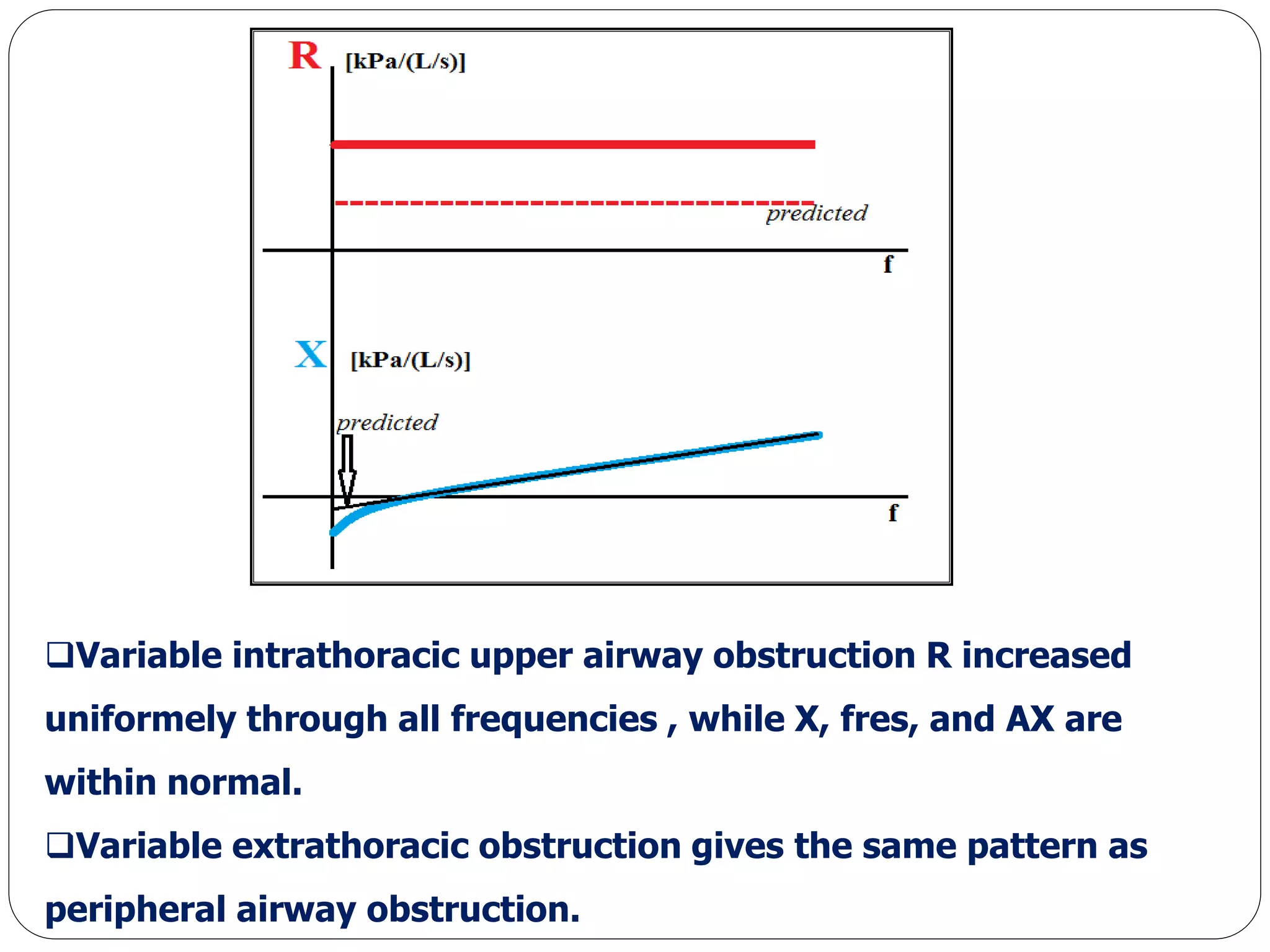 Variable intrathoracic upper airway obstruction R increased
uniformely through all frequencies , while X, fres, and ΑΧ are
within normal.
Variable extrathoracic obstruction gives the same pattern as
peripheral airway obstruction.
 