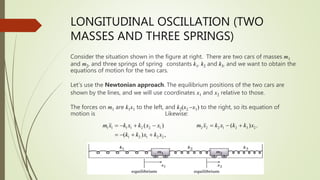 LONGITUDINAL OSCILLATION (TWO
MASSES AND THREE SPRINGS)
Consider the situation shown in the figure at right. There are two cars of masses m1
and m2, and three springs of spring constants k1, k2 and k3, and we want to obtain the
equations of motion for the two cars.
Let’s use the Newtonian approach. The equilibrium positions of the two cars are
shown by the lines, and we will use coordinates x1 and x2 relative to those.
The forces on m1 are k1x1 to the left, and k2(x2 -x1) to the right, so its equation of
motion is Likewise:
1 1 1 1 2 2 1
1 2 1 2 2
( )
( ) ,
m x k x k x x
k k x k x
 -  -
 -  
2 2 2 1 2 3 2
( ) .
m x k x k k x
 - 
 