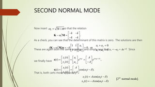 SECOND NORMAL MODE
Now insert , so that the relation
As a check, you can see that the determinant of this matrix is zero. The solutions are then
These are again both the same equation, and simply says that a1 = -a2 = Ae-i. Since
we finally have
That is, both carts move oppositely:
2
1 .
k k
k k
w
- -
 
-   
- -
 
K M
2 3 /
k m
w 
1 1 2
2
2 1 2
0
1 1
( ) 0 or .
0
1 1
a a a
k
a a a
w
 
 
 
-  - 
 
   
   
K M a
2 2
1 1 ( )
2 2
( )
( ) ,
( )
i t i t
z t a A
t e e
z t a A
w w 
-
     
  
     
-
 
   
z
1
2
2
( )
( ) cos( ).
( )
x t A
t t
x t A
w 
   
  -
   
-
 
 
x
1 2 nd
2 2
( ) cos( )
[2 normal mode].
( ) cos( )
x t A t
x t A t
w 
w 
 -
 - -
 
