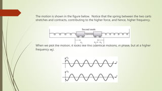 The motion is shown in the figure below. Notice that the spring between the two carts
stretches and contracts, contributing to the higher force, and hence, higher frequency.
When we plot the motion, it looks like this (identical motions, in phase, but at a higher
frequency w2).
 