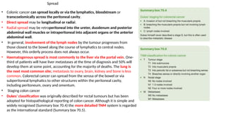 Spread
• Colonic cancer can spread locally or via the lymphatics, bloodstream or
transcoelomically across the peritoneal cavity.
• Direct spread may be longitudinal or radial.
• Radial spread may be retroperitoneal into the ureter, duodenum and posterior
abdominal wall muscles or intraperitoneal into adjacent organs or the anterior
abdominal wall.
• In general, involvement of the lymph nodes by the tumour progresses from
those closest to the bowel along the course of lymphatics to central nodes.
However, this orderly process does not always occur.
• Haematogenous spread is most commonly to the liver via the portal vein. One-
third of patients will have liver metastases at the time of diagnosis and 50% will
develop them at some point, accounting for the majority of deaths. The lung is
the next most common site; metastasis to ovary, brain, kidney and bone is less
common. Colorectal cancer can spread from the serosa of the bowel or via
subperitoneal lymphatics to other structures within the peritoneal cavity,
including peritoneum, ovary and omentum.
• Staging colon cancer
• Dukes’ classification was originally described for rectal tumours but has been
adopted for histopathological reporting of colon cancer. Although it is simple and
widely recognised (Summary box 70.4) the more detailed TNM system is regarded
as the international standard (Summary box 70.5).
 