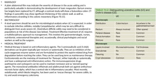 • RADIOLOGY
• A plain abdominal film may indicate the severity of disease in the acute setting and is
particularly valuable in demonstrating the development of toxic megacolon. Barium enema
has largely been replaced by CT, although a contrast study will show a featureless colon. CT
findings in pancolitis may show significant thickening of the colonic wall, as well as
inflammatory stranding in the colonic mesentery (Figure 70.15).
• BACTERIOLOGY
• A stool specimen should be sent for microbiological analysis when UC is suspected, in order
to exclude infective colitides, notably Campylobacter, which may be very difficult to
distinguish from acute severe UC. Clostridium difficile colitis may need to be considered in
populations at risk of this disease (see below). Treatment Effective treatment of UC requires
a multidisciplinary approach to management. This involves the gastroenterologist, nurses,
nutritionist, enterostomal therapists and, occasionally, clinical psychologists and social
workers as well as the surgeon.
• MEDICAL TREATMENT
• Medical therapy is based on anti-inflammatory agents. The 5-aminosalicylic acid (5-ASA)
derivatives can be given topically (per rectum) or systemically. They act as inhibitors of the
cyclo-oxygenase enzyme system and are formulated to protect the aspirin-related drug from
degradation before reaching the colon. They can be used long term as maintenance therapy.
Corticosteroids are the mainstay of treatment for ‘flareups’, either topically or systemically,
and have a widespread anti-inflammatory action. The immunosuppressive drugs
azathioprine and cyclosporin can be used to maintain remission and as ‘steroid-sparing’
agents. The monoclonal antibodies infliximab and adalimumab both act against antitumour
necrosis factor alpha, which has a central role in inflammatory cascades. Most recently,
vedolizumab, which blocks integrins, has been used as ‘rescue therapy’ for severe colitis, to
try and avoid emergency colectomy.
 
