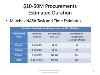 MS Project 2010 schedule template for large NASA procurements $10-450 ...