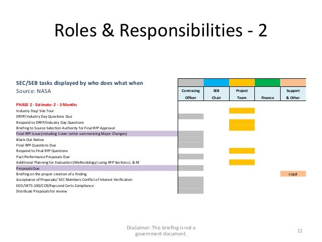 ms project templates 2010