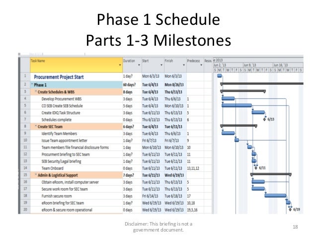 server schedule template