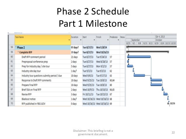 enchanting milestone schedule template motif resume ideas milestone schedule template