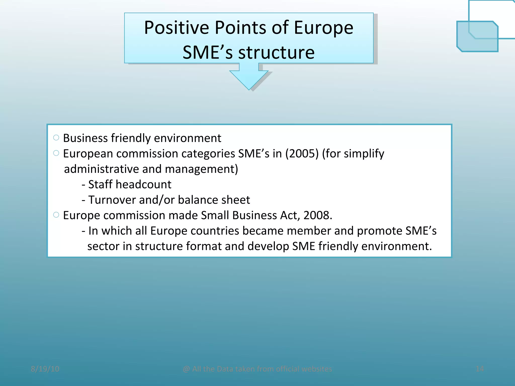 8/19/10 14@ All the Data taken from official websites
Positive Points of Europe
SME’s structure
Positive Points of Europe
SME’s structure
o Business friendly environment
o European commission categories SME’s in (2005) (for simplify
administrative and management)
- Staff headcount
- Turnover and/or balance sheet
o Europe commission made Small Business Act, 2008.
- In which all Europe countries became member and promote SME’s
sector in structure format and develop SME friendly environment.
 
