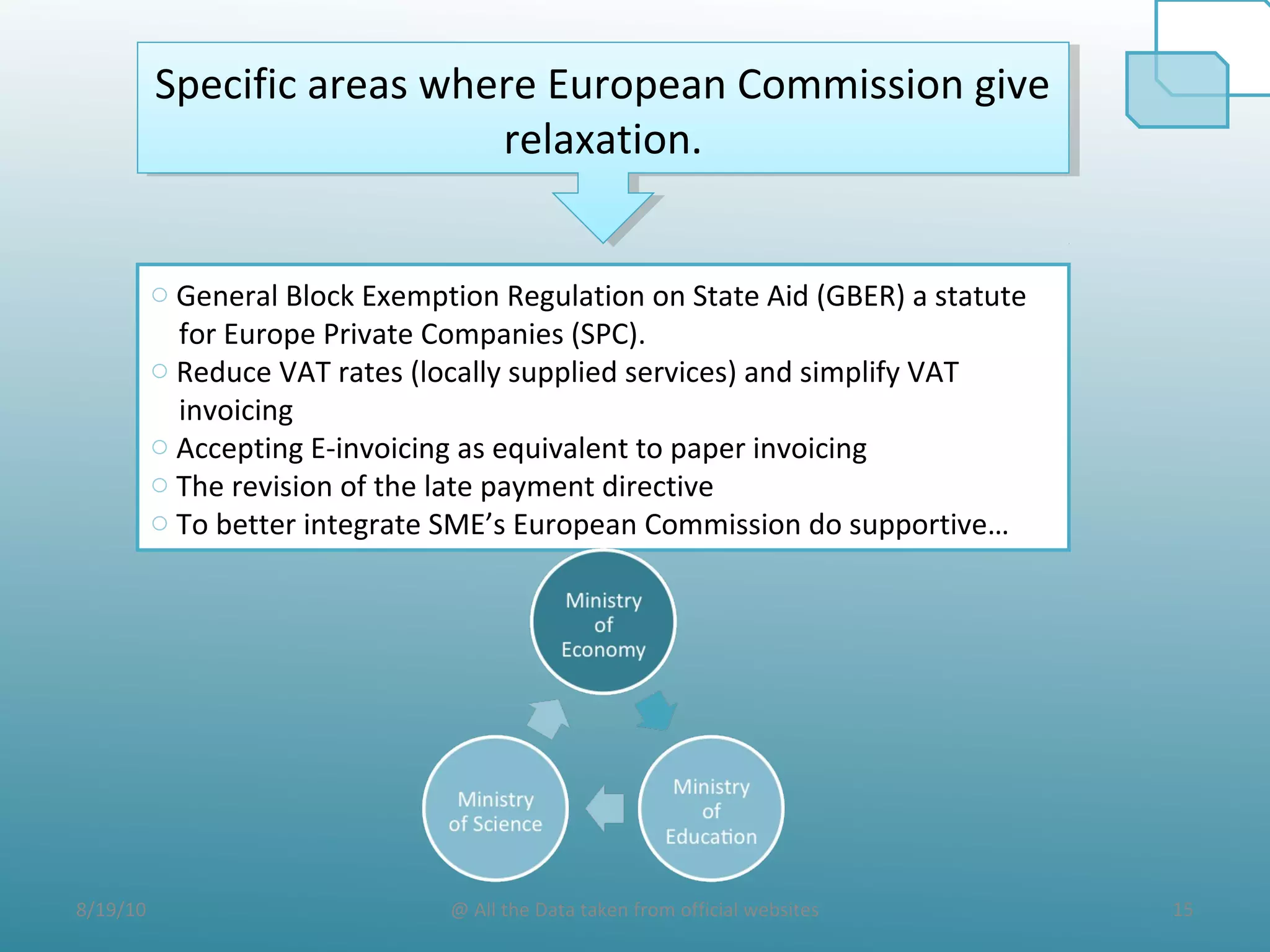 8/19/10 15@ All the Data taken from official websites
Specific areas where European Commission give
relaxation.
Specific areas where European Commission give
relaxation.
o General Block Exemption Regulation on State Aid (GBER) a statute
for Europe Private Companies (SPC).
o Reduce VAT rates (locally supplied services) and simplify VAT
invoicing
o Accepting E-invoicing as equivalent to paper invoicing
o The revision of the late payment directive
o To better integrate SME’s European Commission do supportive…
 