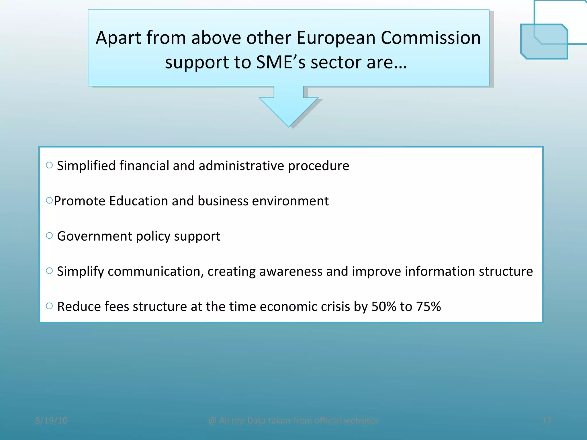 8/19/10 17@ All the Data taken from official websites
Apart from above other European Commission
support to SME’s sector are…
Apart from above other European Commission
support to SME’s sector are…
o Simplified financial and administrative procedure
oPromote Education and business environment
o Government policy support
o Simplify communication, creating awareness and improve information structure
o Reduce fees structure at the time economic crisis by 50% to 75%
 