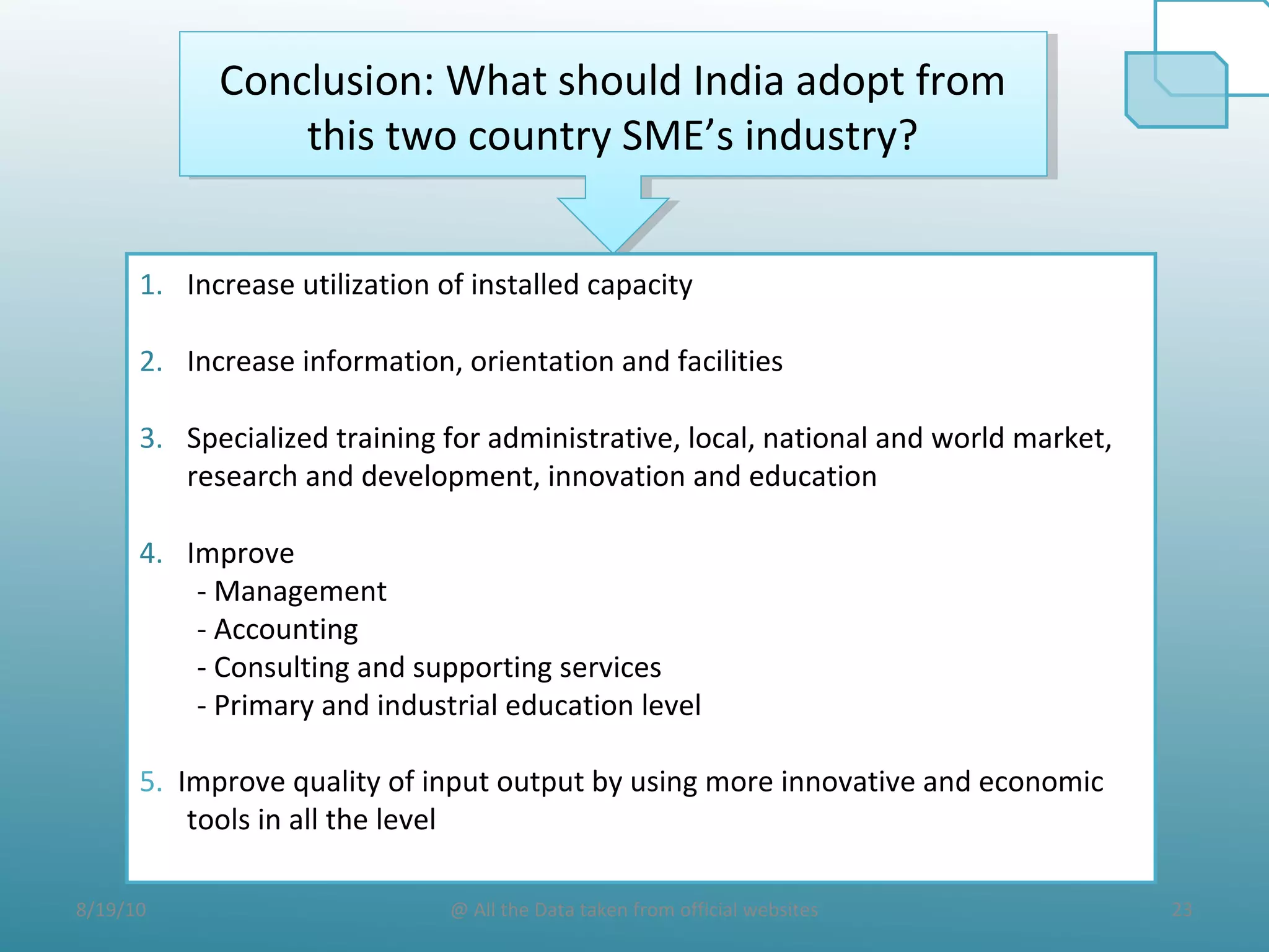 8/19/10 23@ All the Data taken from official websites
Conclusion: What should India adopt from
this two country SME’s industry?
Conclusion: What should India adopt from
this two country SME’s industry?
1. Increase utilization of installed capacity
2. Increase information, orientation and facilities
3. Specialized training for administrative, local, national and world market,
research and development, innovation and education
4. Improve
- Management
- Accounting
- Consulting and supporting services
- Primary and industrial education level
5. Improve quality of input output by using more innovative and economic
tools in all the level
 