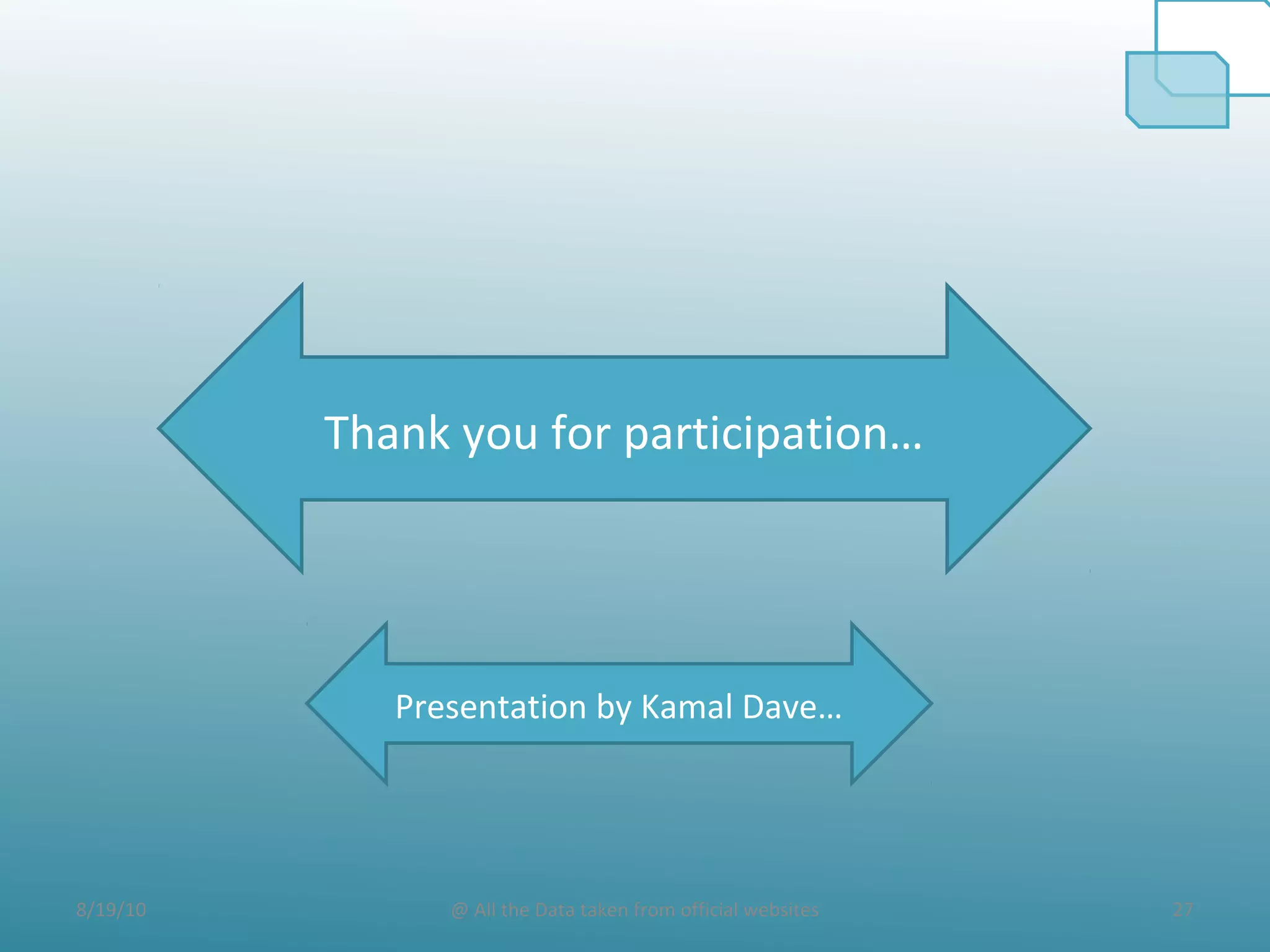 8/19/10 27@ All the Data taken from official websites
Thank you for participation…
Presentation by Kamal Dave…
 
