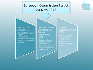 8/19/10 18@ All the Data taken from official websites
European Commission Target
2007 to 2013
European Commission Target
2007 to 2013
 