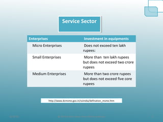 8/19/10 3@ All the Data taken from official websites
Service SectorService Sector
Enterprises Investment in equipments
Micro Enterprises Does not exceed ten lakh
rupees:
Small Enterprises More than ten lakh rupees
but does not exceed two crore
rupees
Medium Enterprises More than two crore rupees
but does not exceed five core
rupees
http://www.dcmsme.gov.in/ssiindia/defination_msme.htm
 
