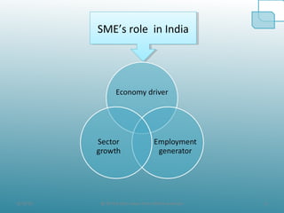 8/19/10 6@ All the Data taken from official websites
SME’s role in IndiaSME’s role in India
 
