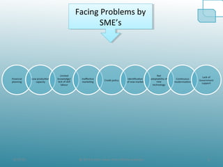 8/19/10 8@ All the Data taken from official websites
Facing Problems by
SME’s
Facing Problems by
SME’s
 