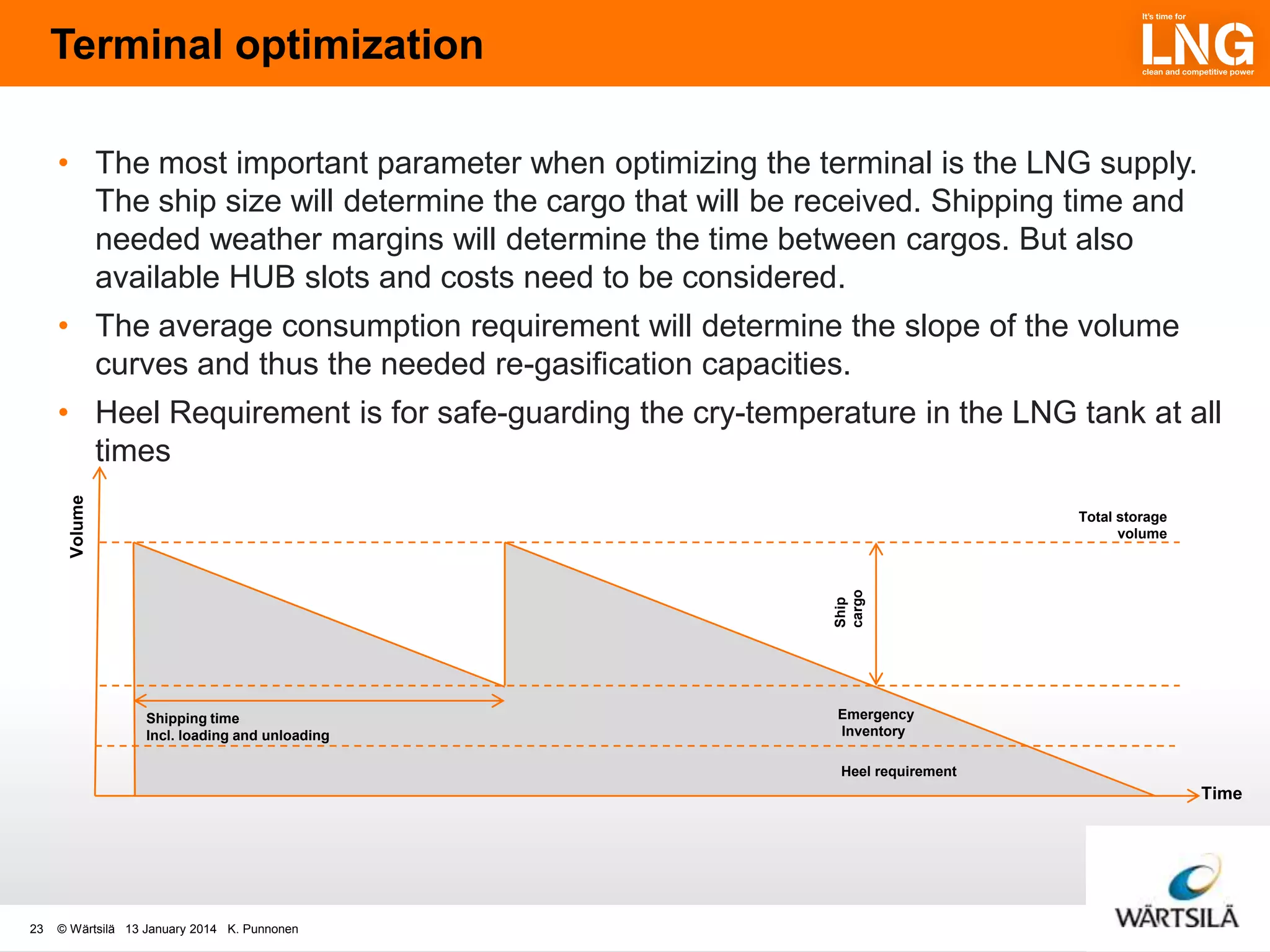 Terminal optimization
• The most important parameter when optimizing the terminal is the LNG supply.
The ship size will determine the cargo that will be received. Shipping time and
needed weather margins will determine the time between cargos. But also
available HUB slots and costs need to be considered.
• The average consumption requirement will determine the slope of the volume
curves and thus the needed re-gasification capacities.

Volume

• Heel Requirement is for safe-guarding the cry-temperature in the LNG tank at all
times

Ship
cargo

Total storage
volume

Shipping time
Incl. loading and unloading

Emergency
Inventory
Heel requirement

Time

23

© Wärtsilä 13 January 2014 K. Punnonen

 