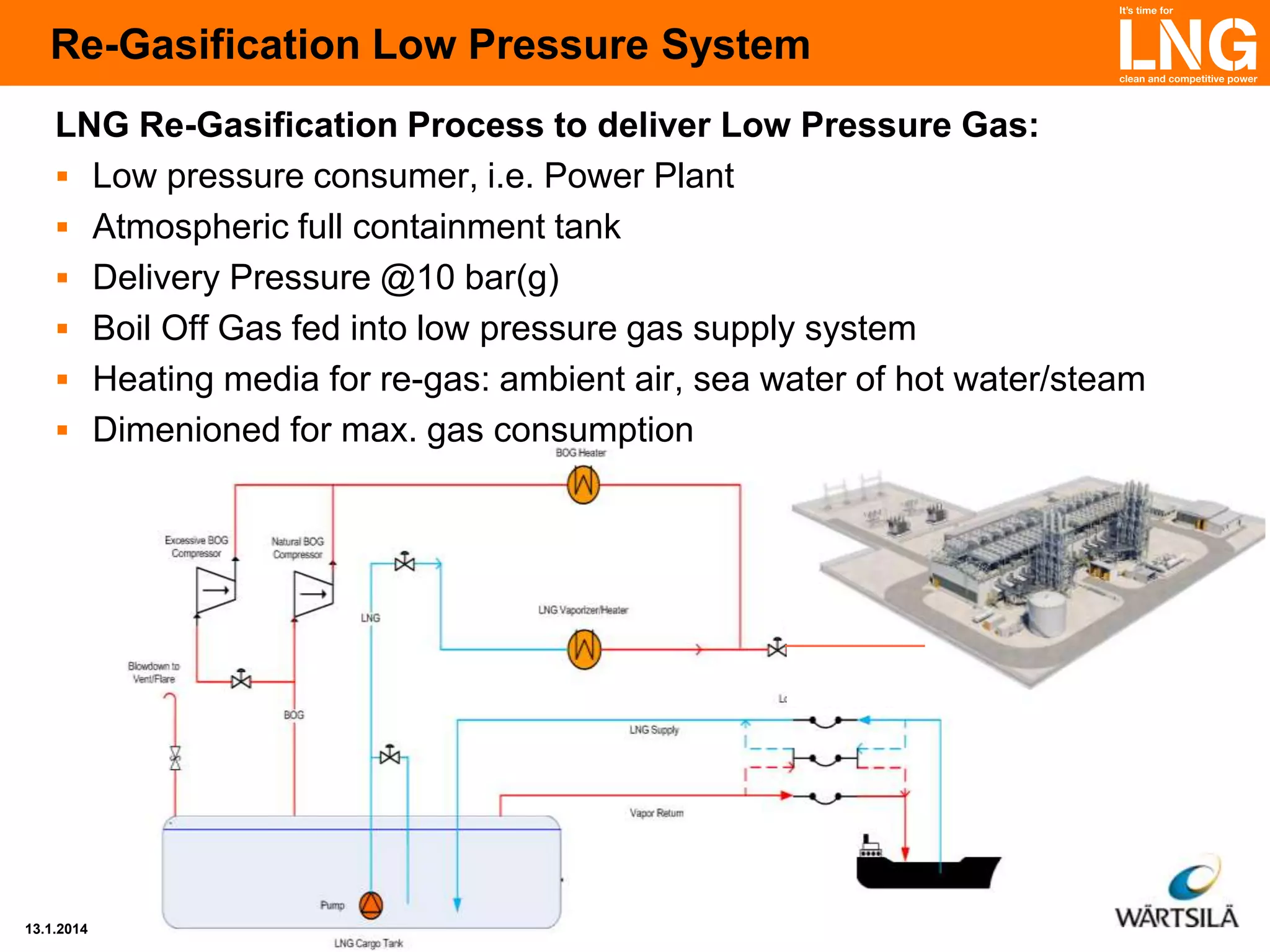 Re-Gasification Low Pressure System
LNG Re-Gasification Process to deliver Low Pressure Gas:
 Low pressure consumer, i.e. Power Plant
 Atmospheric full containment tank
 Delivery Pressure @10 bar(g)
 Boil Off Gas fed into low pressure gas supply system
 Heating media for re-gas: ambient air, sea water of hot water/steam
 Dimenioned for max. gas consumption

13.1.2014

 