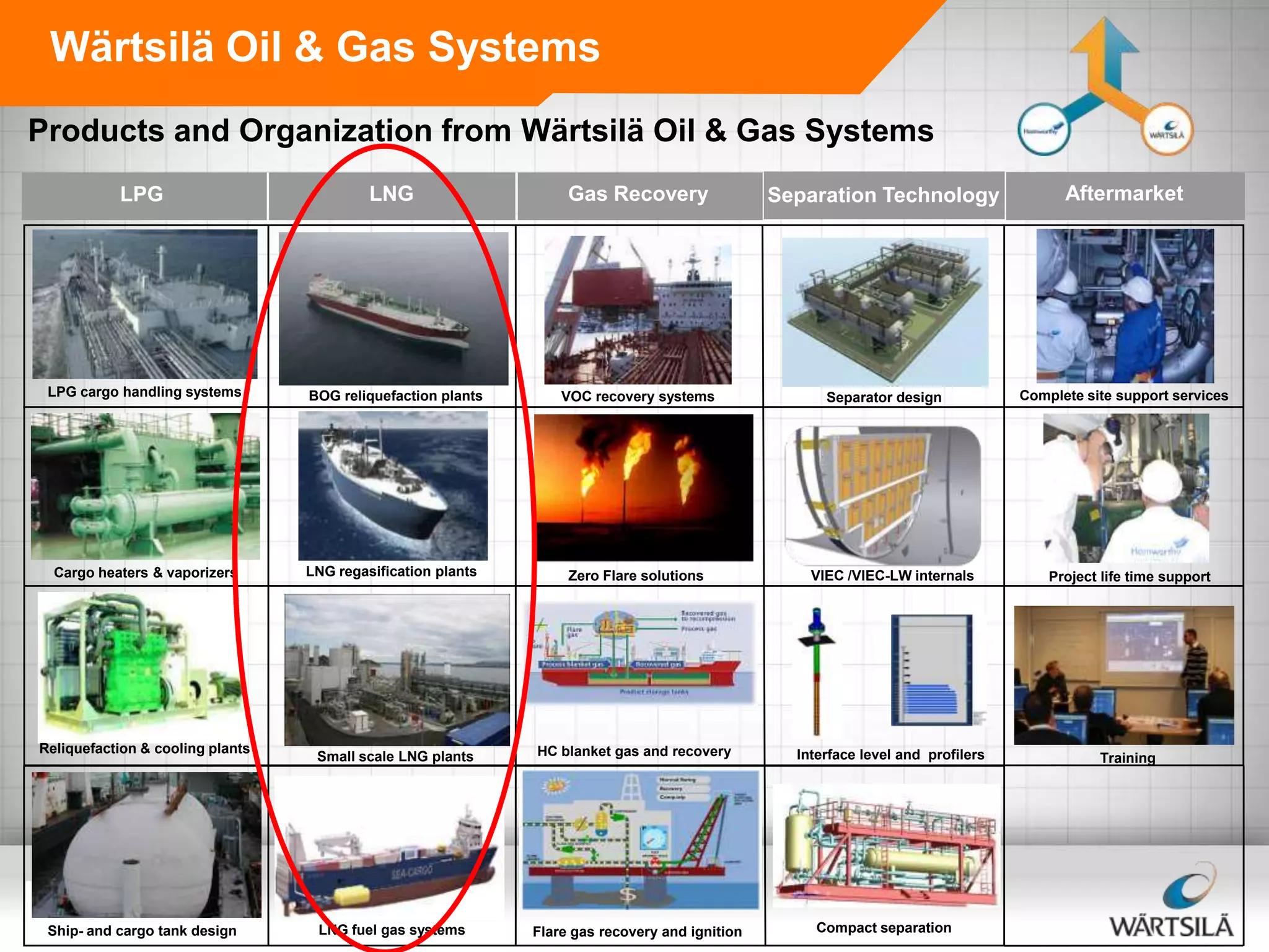 Wärtsilä Oil & Gas Systems
Products and Organization from Wärtsilä Oil & Gas Systems
LPG

LPG cargo handling systems

Cargo heaters & vaporizers

Reliquefaction & cooling plants

Ship- and cargo tank design

LNG

BOG reliquefaction plants

Gas Recovery

Separation Technology

Aftermarket

VOC recovery systems

Separator design

Complete site support services

LNG regasification plants

Zero Flare solutions

VIEC /VIEC-LW internals

Project life time support

Small scale LNG plants

HC blanket gas and recovery

Interface level and profilers

Training

LNG fuel gas systems

Flare gas recovery and ignition

Compact separation

 