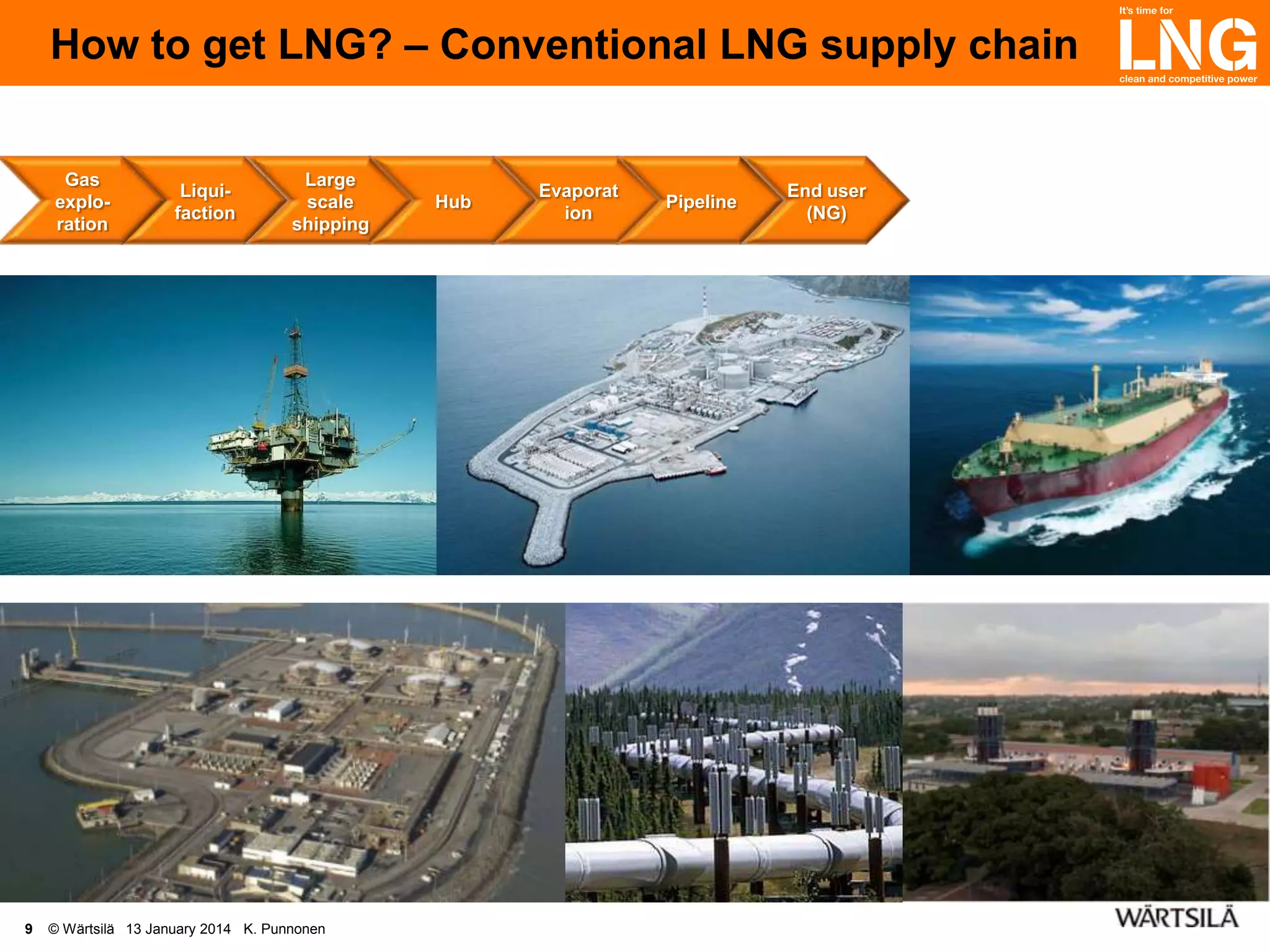 How to get LNG? – Conventional LNG supply chain
Gas
exploration

9

Liquifaction

Large
scale
shipping

© Wärtsilä 13 January 2014 K. Punnonen

Hub

Evaporat
ion

Pipeline

End user
(NG)

 