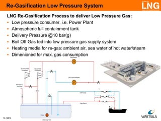 Re-Gasification Low Pressure System
LNG Re-Gasification Process to deliver Low Pressure Gas:
 Low pressure consumer, i.e. Power Plant
 Atmospheric full containment tank
 Delivery Pressure @10 bar(g)
 Boil Off Gas fed into low pressure gas supply system
 Heating media for re-gas: ambient air, sea water of hot water/steam
 Dimenioned for max. gas consumption

13.1.2014

 