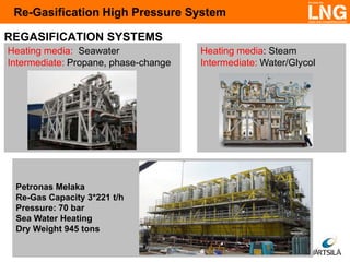 Re-Gasification High Pressure System
REGASIFICATION SYSTEMS
Heating media: Seawater
Intermediate: Propane, phase-change

Petronas Melaka
Re-Gas Capacity 3*221 t/h
Pressure: 70 bar
Sea Water Heating
Dry Weight 945 tons

Heating media: Steam
Intermediate: Water/Glycol

 