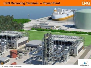 LNG Recieving Terminal – Power Plant

29

© Wärtsilä 13 January 2014 K. Punnonen

 