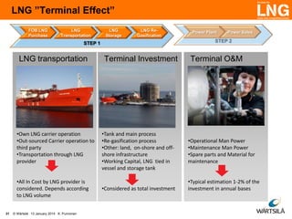 LNG ”Terminal Effect”
FOB LNG
Purchase

LNG
Transportation

LNG
Storage

LNG ReGasification

Power Plant

Power Sales

STEP 1

LNG transportation

•Own LNG carrier operation
•Out-sourced Carrier operation to
third party
•Transportation through LNG
provider
•All In Cost by LNG provider is
considered. Depends according
to LNG volume
31

© Wärtsilä 13 January 2014 K. Punnonen

Terminal Investment

•Tank and main process
•Re-gasification process
•Other: land, on-shore and offshore infrastructure
•Working Capital, LNG tied in
vessel and storage tank
•Considered as total investment

Terminal O&M

•Operational Man Power
•Maintenance Man Power
•Spare parts and Material for
maintenance
•Typical estimation 1-2% of the
investment in annual bases

 