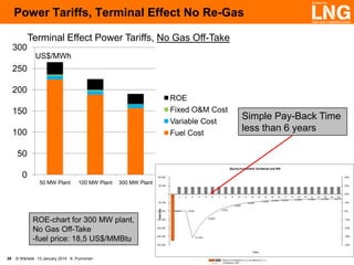 Power Tariffs, Terminal Effect No Re-Gas
Terminal Effect Power Tariffs, No Gas Off-Take
300
US$/MWh

250
200
ROE
Fixed O&M Cost
Variable Cost
Fuel Cost

150
100
50
0
50 MW Plant

100 MW Plant

300 MW Plant

ROE-chart for 300 MW plant,
No Gas Off-Take
-fuel price: 18,5 US$/MMBtu
39

© Wärtsilä 13 January 2014 K. Punnonen

Simple Pay-Back Time
less than 6 years

 