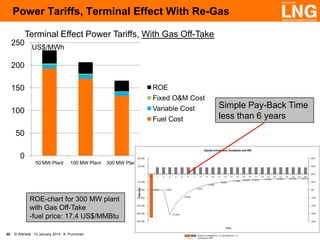 Power Tariffs, Terminal Effect With Re-Gas
Terminal Effect Power Tariffs, With Gas Off-Take
250

US$/MWh

200
ROE
Fixed O&M Cost
Variable Cost
Fuel Cost

150

100
50
0
50 MW Plant

100 MW Plant

300 MW Plant

ROE-chart for 300 MW plant
with Gas Off-Take
-fuel price: 17,4 US$/MMBtu
40

© Wärtsilä 13 January 2014 K. Punnonen

Simple Pay-Back Time
less than 6 years

 