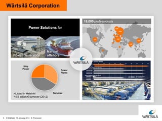 Wärtsilä Corporation
19,000 professionals

Power Solutions for

Power Generation

Marine/
offshore

Ship
Power

• Listed in Helsinki
• 4.9 billion € turnover (2012)

5

© Wärtsilä 13 January 2014 K. Punnonen

Power
Plants

Services

 