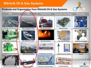 Wärtsilä Oil & Gas Systems
Products and Organization from Wärtsilä Oil & Gas Systems
LPG

LPG cargo handling systems

Cargo heaters & vaporizers

Reliquefaction & cooling plants

Ship- and cargo tank design

LNG

BOG reliquefaction plants

Gas Recovery

Separation Technology

Aftermarket

VOC recovery systems

Separator design

Complete site support services

LNG regasification plants

Zero Flare solutions

VIEC /VIEC-LW internals

Project life time support

Small scale LNG plants

HC blanket gas and recovery

Interface level and profilers

Training

LNG fuel gas systems

Flare gas recovery and ignition

Compact separation

 