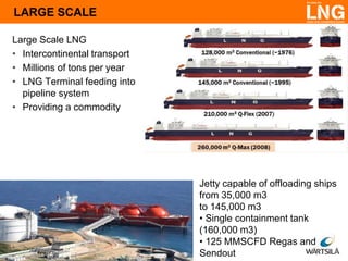 Small and medium scale LNG for power generation
