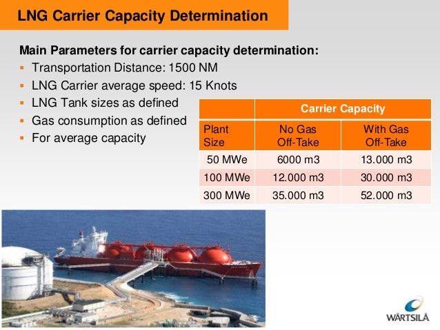 small and medium scale lng for power generation average gas tank size