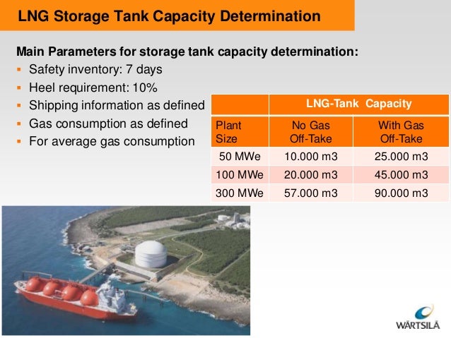 small and medium scale lng for power generation average gas tank size