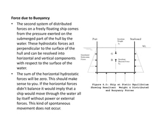 Force due to Buoyancy 
• The second system of distributed 
forces on a freely floating ship comes 
from the pressure exerted on the 
submerged part of the hull by the 
water. These hydrostatic forces act 
perpendicular to the surface of the 
hull and can be resolved into 
horizontal and vertical components 
with respect to the surface of the 
water. 
• The sum of the horizontal hydrostatic 
forces will be zero. This should make 
sense to you. If the horizontal forces Figure 4.0: Ship at Static Equilibrium 
didn’t balance it would imply that a 
ship would move through the water all 
by itself without power or external 
f h k d f 
Showing Resultant Weight & Distributed 
and Buoyancy Forces 
forces. This kind of spontaneous 
movement does not occur. 
 