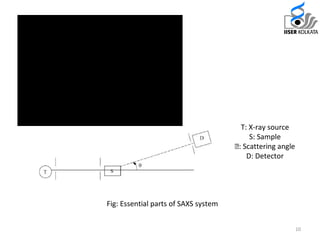 Small angle x ray scattering | PPT