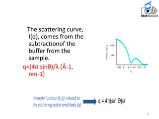 11
The scattering curve,
I(q), comes from the
subtractionof the
buffer from the
sample.
q=(4π sinθ)/λ (Å-1,
nm-1)
 