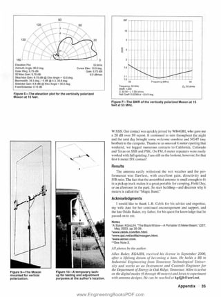 Small antennas for small spaces projects and advice for limited space stations.pdf