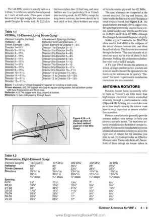 Small antennas for small spaces projects and advice for limited space stations.pdf