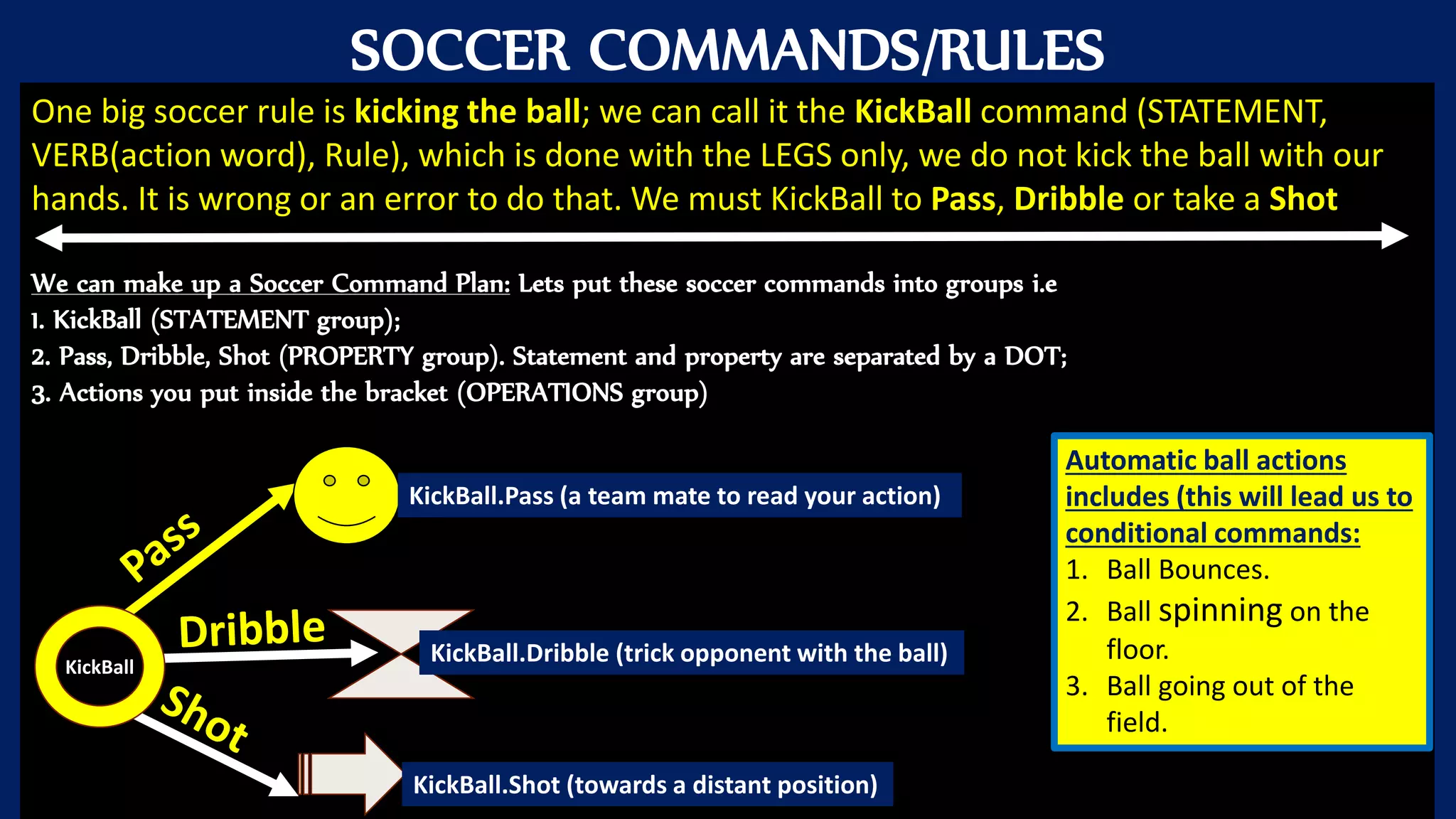 SOCCER COMMANDS/RULES
One big soccer rule is kicking the ball; we can call it the KickBall command (STATEMENT,
VERB(action word), Rule), which is done with the LEGS only, we do not kick the ball with our
hands. It is wrong or an error to do that. We must KickBall to Pass, Dribble or take a Shot.
We can make up a Soccer Command Plan: Lets put these soccer commands into groups i.e
1. KickBall (STATEMENT group);
2. Pass, Dribble, Shot (PROPERTY group). Statement and property are separated by a DOT;
3. Actions you put inside the bracket (OPERATIONS group)
KickBall
KickBall.Pass (a team mate to read your action)
KickBall.Dribble (trick opponent with the ball)
KickBall.Shot (towards a distant position)
Automatic ball actions
includes (this will lead us to
conditional commands:
1. Ball Bounces.
2. Ball spinning on the
floor.
3. Ball going out of the
field.
 